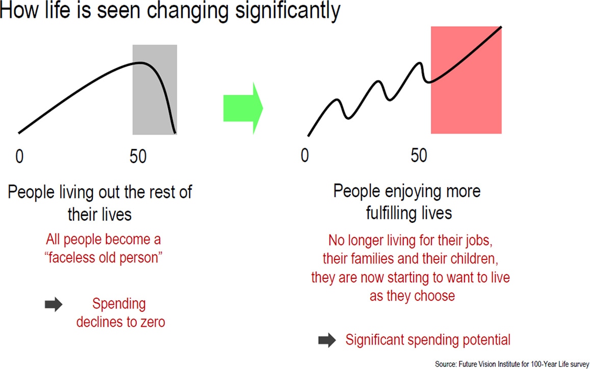 image: How life is seen changing significantly