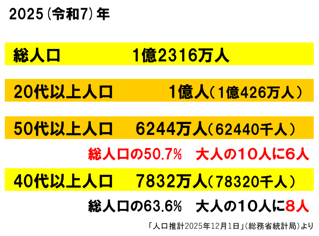 図解 人口推計2025年12月