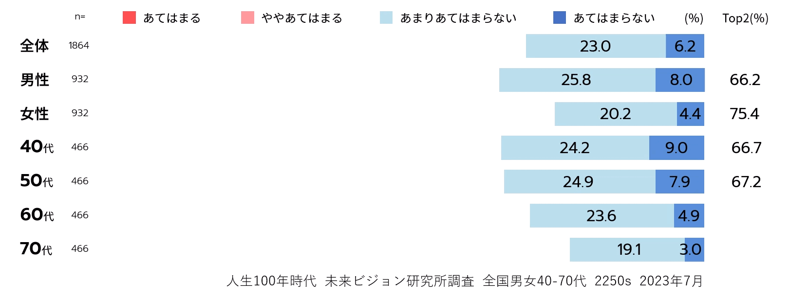 グラフ クロスジェネレーション意識(1)