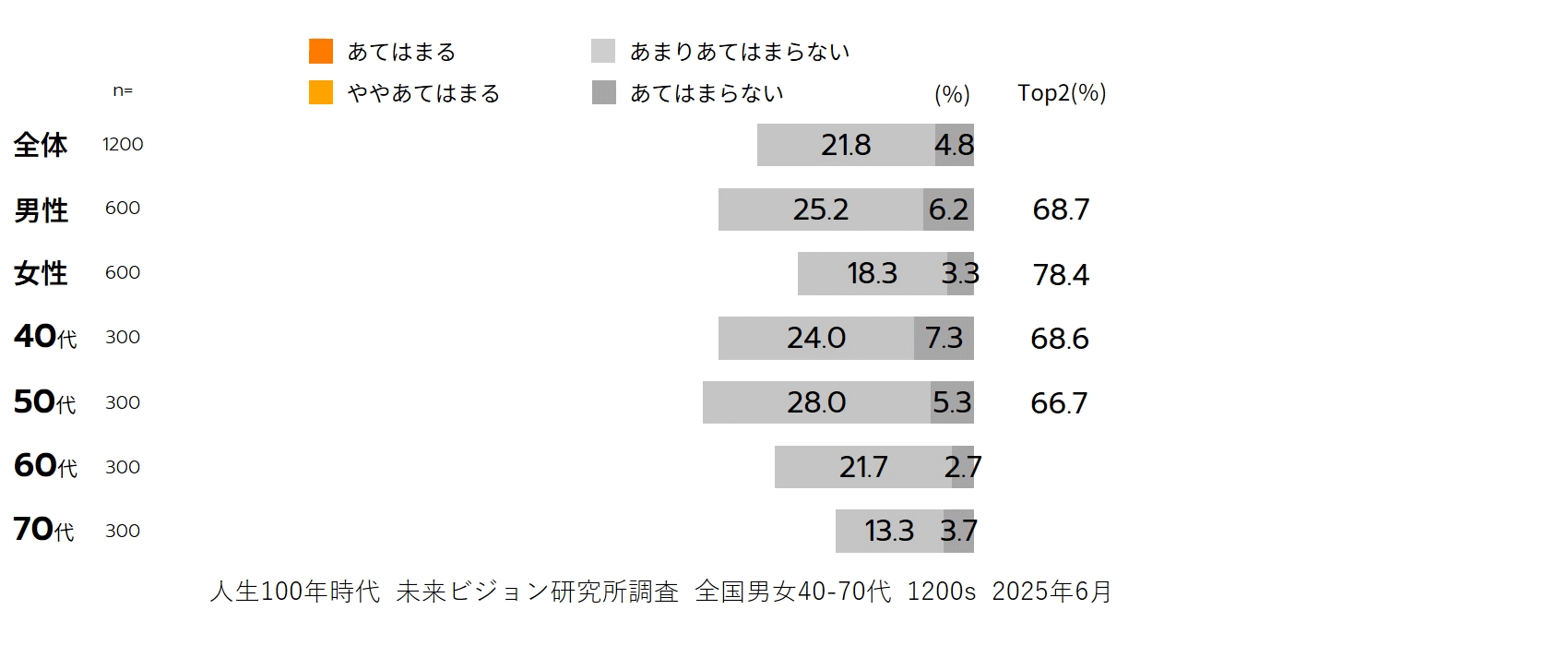グラフ クロスジェネレーション意識(2)